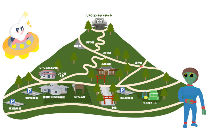 Illustrated map of the UFO no Sato complex showing the UFO Interactive Hall, Kote Shrine, UFO Way trail, and the UFO Contact Deck at the summit of Mount Senkanmori